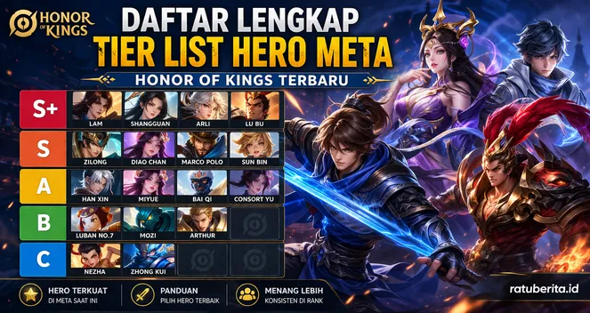 Daftar Lengkap Tier List Hero Meta Honor Of Kings