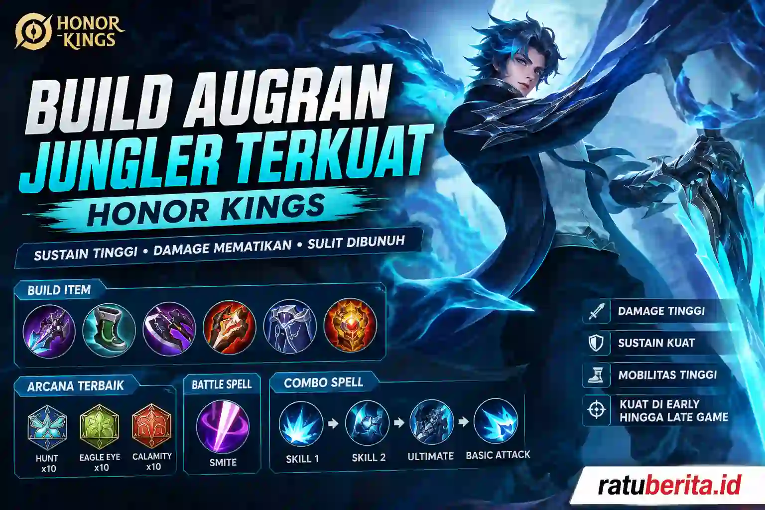 Build Augran Jungler Terkuat Honor Kings