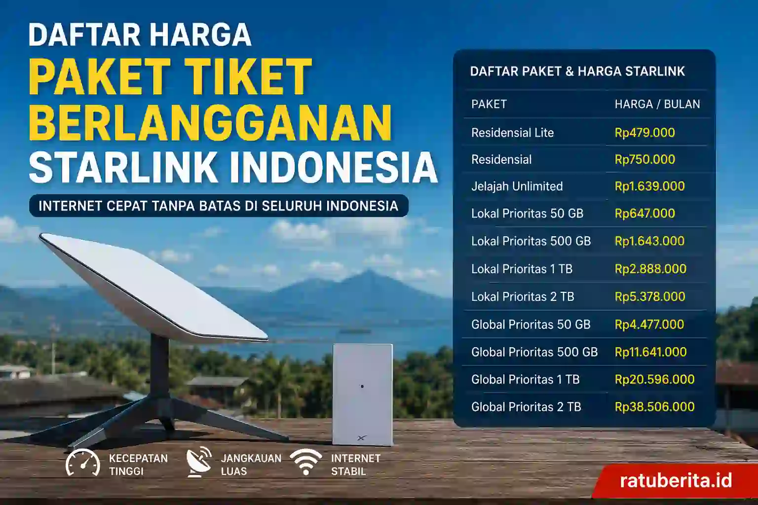 Daftar Harga Paket Tiket Berlangganan Starlink Indonesia