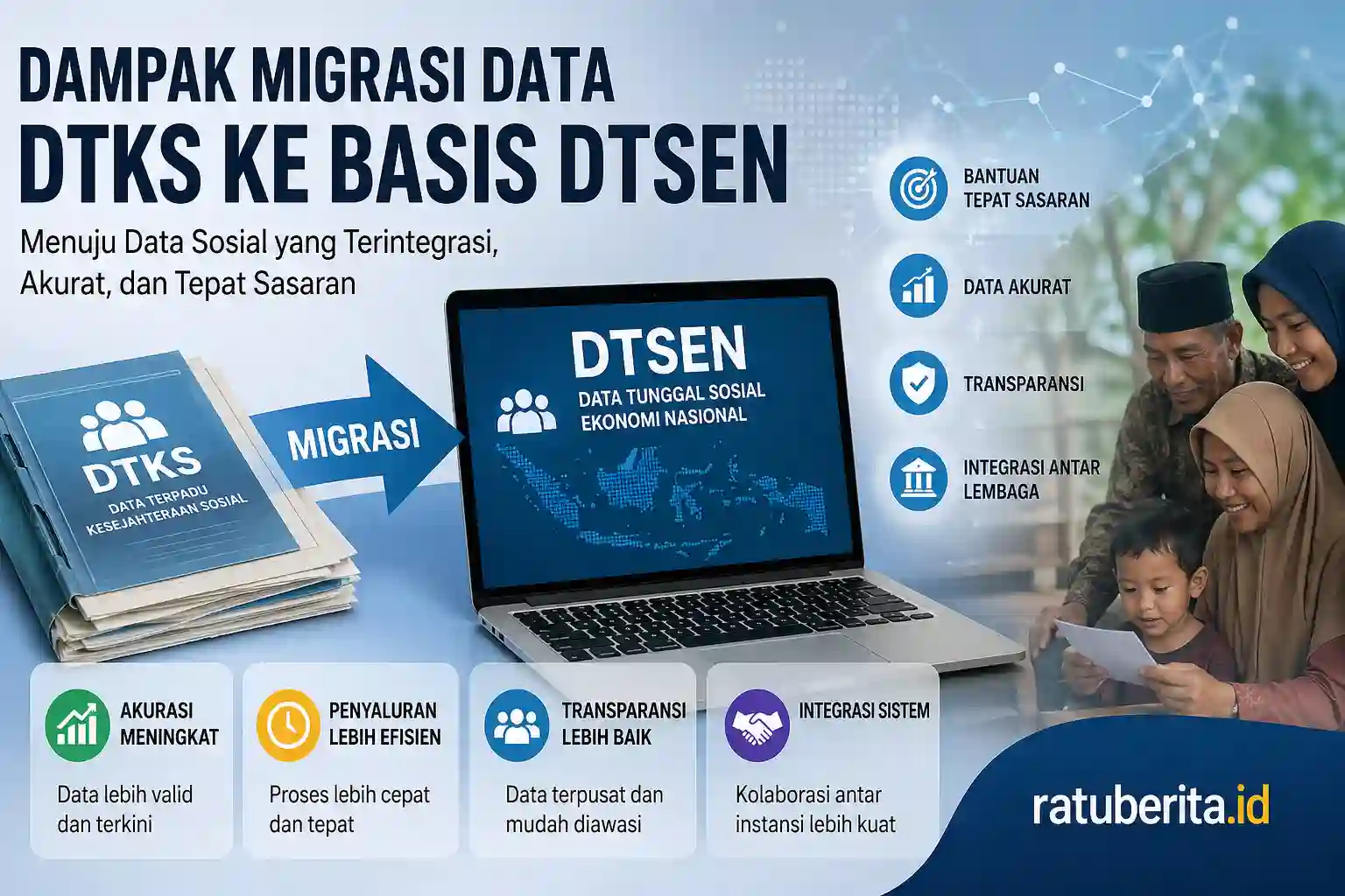 Dampak Migrasi Data Dtks Ke Basis Dtsen