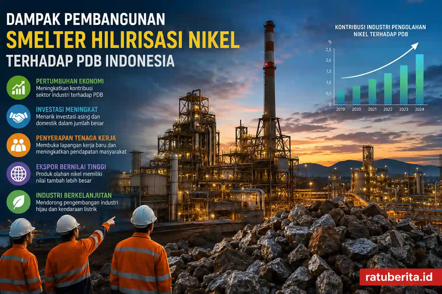 Dampak Pembangunan Smelter Hilirisasi Nikel Terhadap Pdb