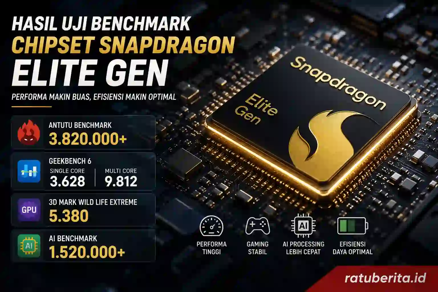 Hasil Uji Benchmark Chipset Snapdragon Elite Gen