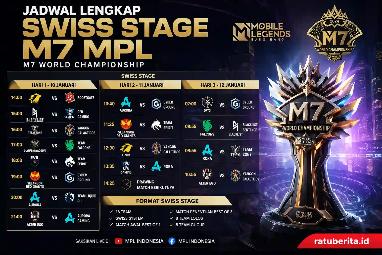 Jadwal Lengkap Pertandingan Swiss Stage M7 Mpl","permalink