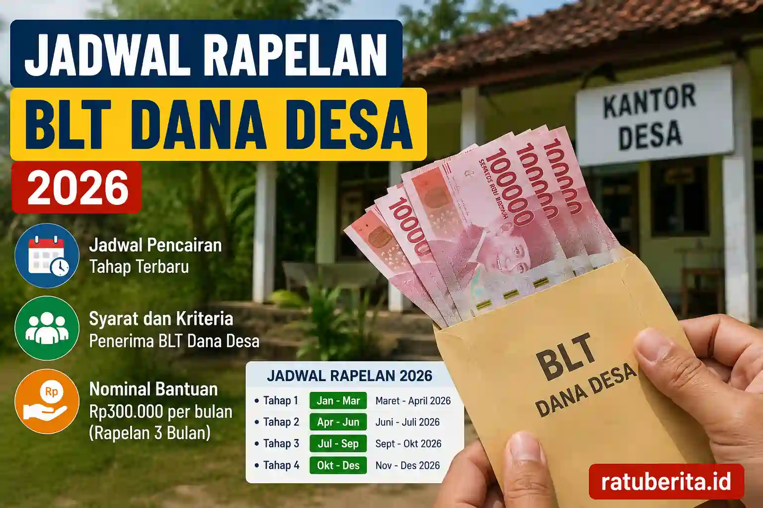 Jadwal Rapelan BLT Dana Desa 2026