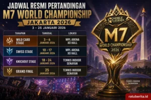 Jadwal Resmi Pertandingan M7 World Championship Jakarta