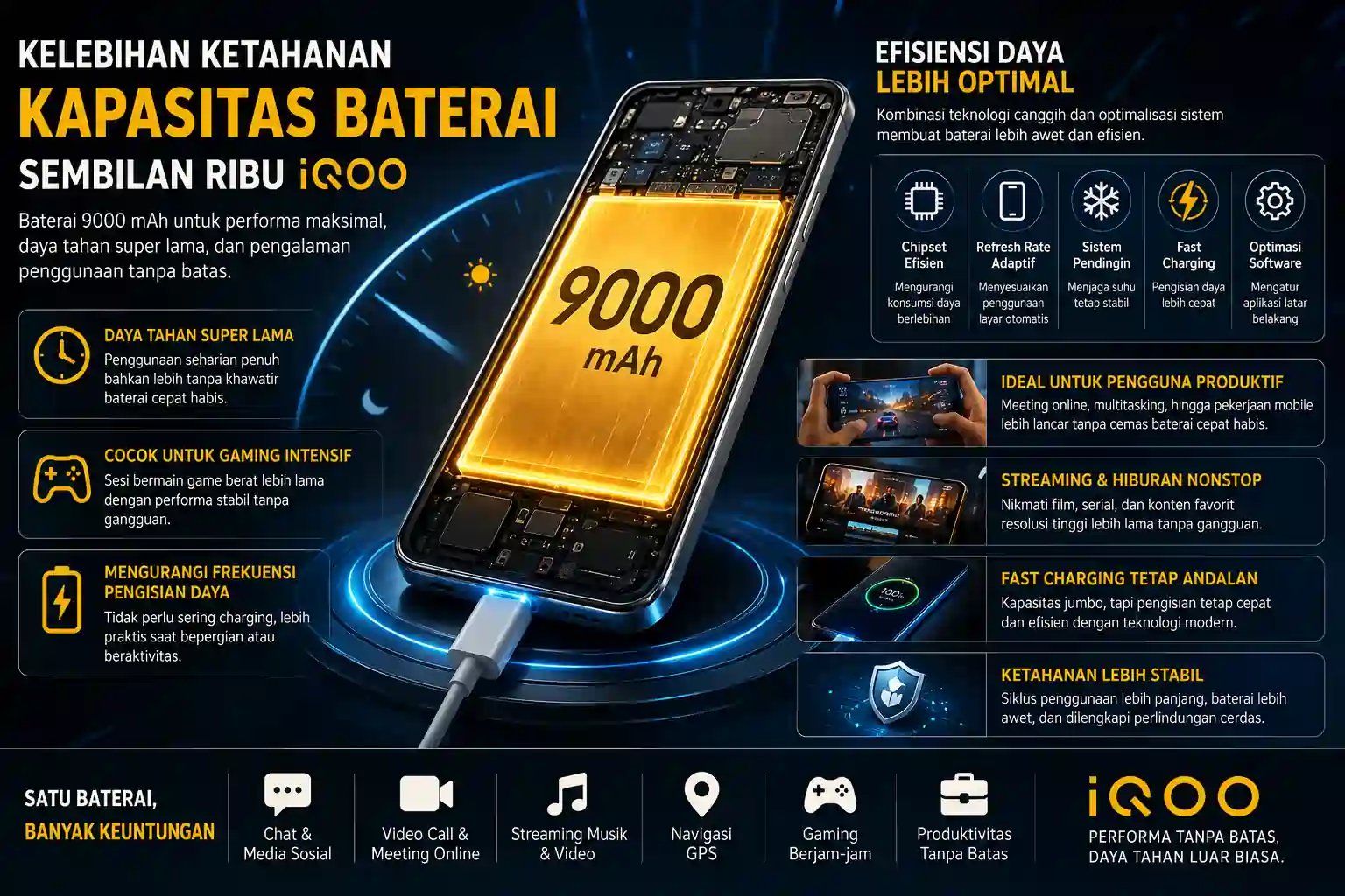 Kelebihan Ketahanan Kapasitas Baterai Sembilan Ribu Iqoo