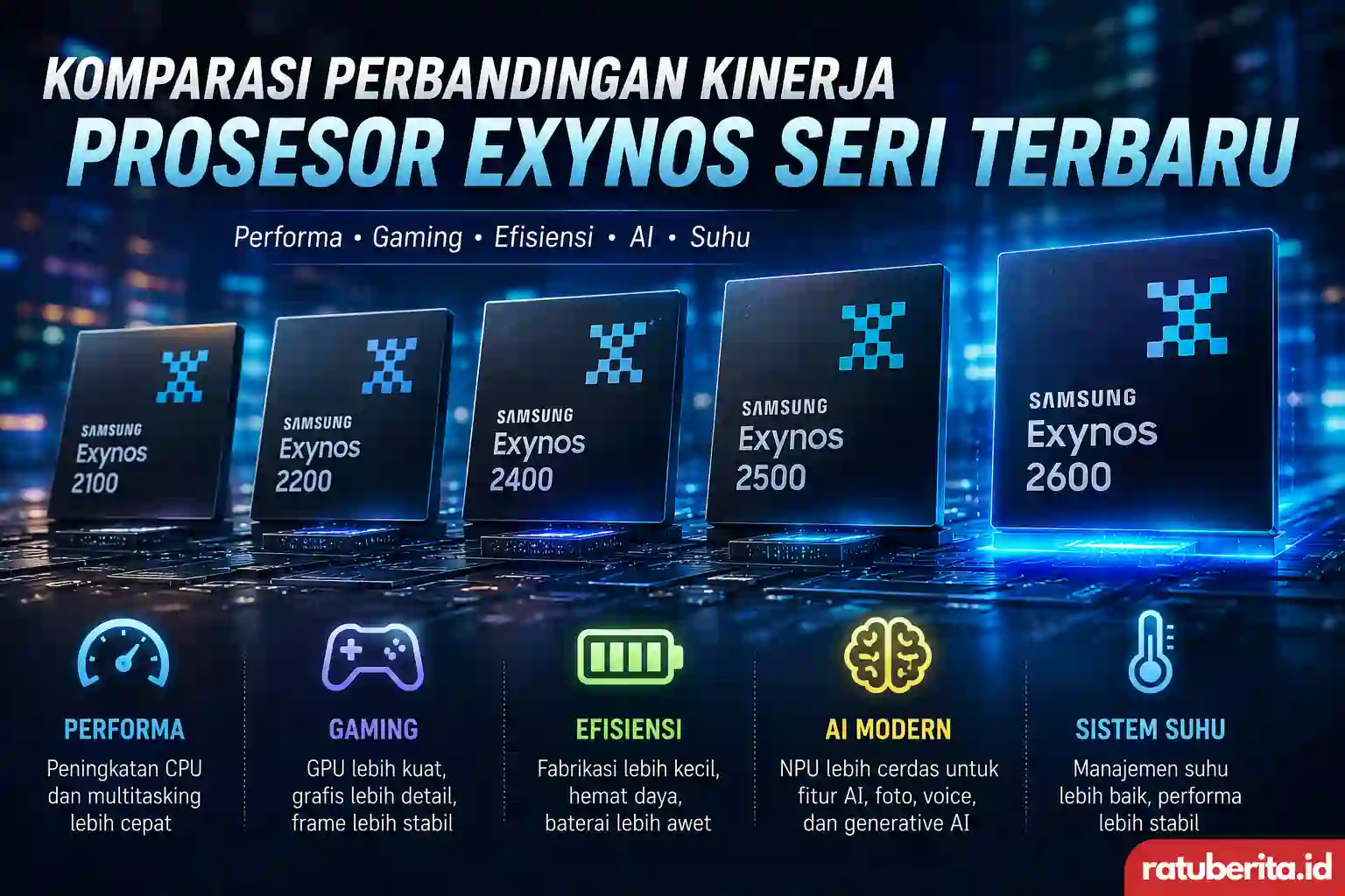 Komparasi Perbandingan Kinerja Prosesor Exynos Seri Terbaru