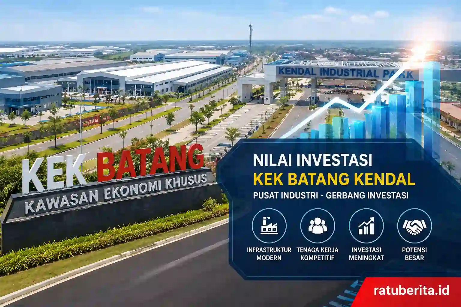 Nilai Investasi Kawasan Ekonomi Khusus Batang Kendal