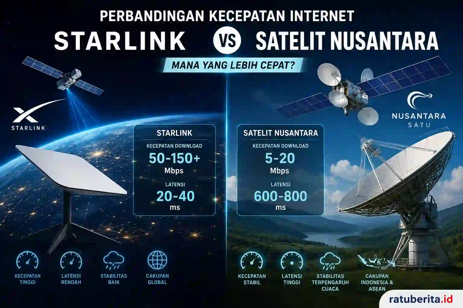 Perbandingan Kecepatan Internet Starlink Dan Satelit Nusantara