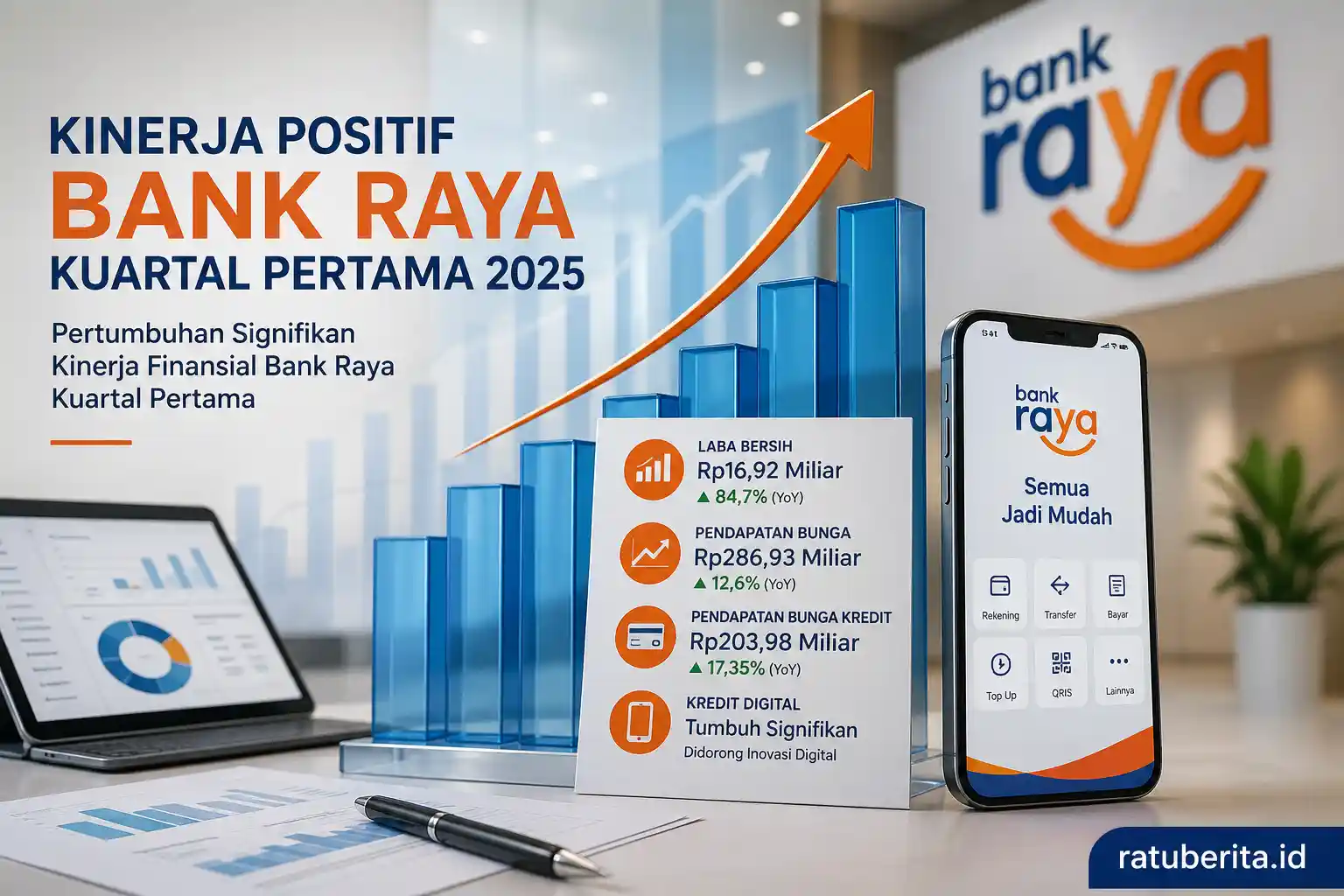 Pertumbuhan Signifikan Kinerja Finansial Bank Raya Kuartal Pertama