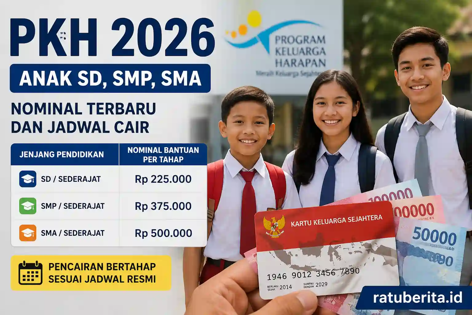PKH Anak SD SMP SMA Nominal 2026