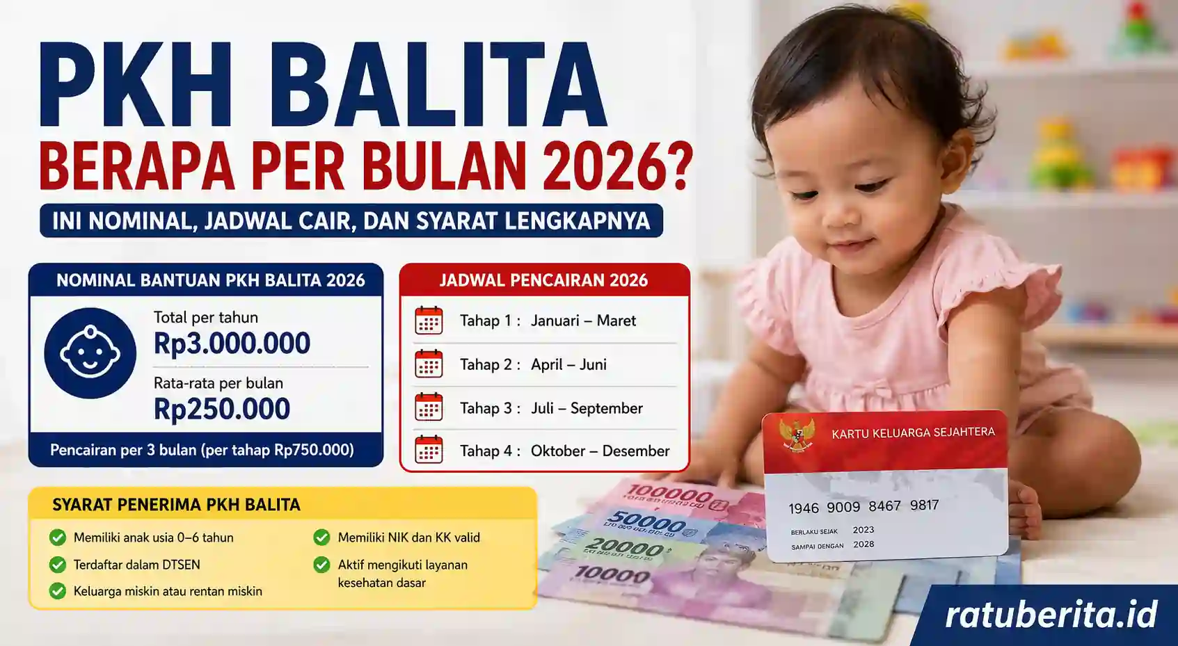 PKH Balita Berapa Per Bulan 2026