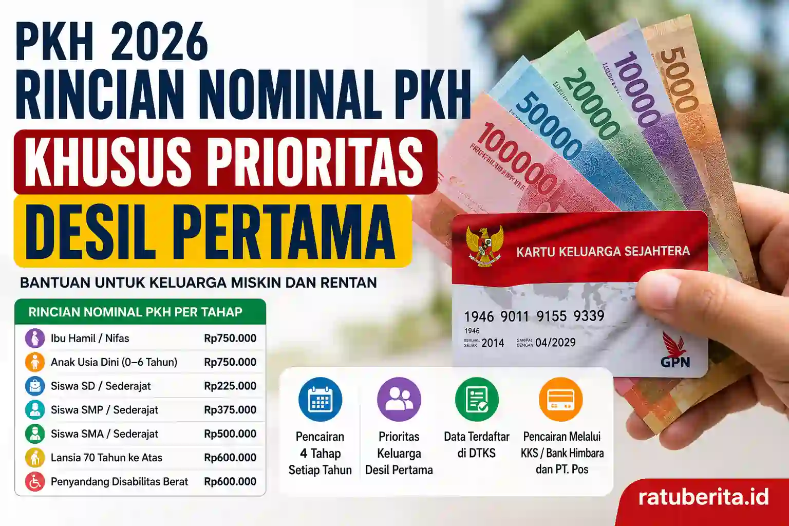 Rincian Nominal Pkh Khusus Prioritas Desil Pertama