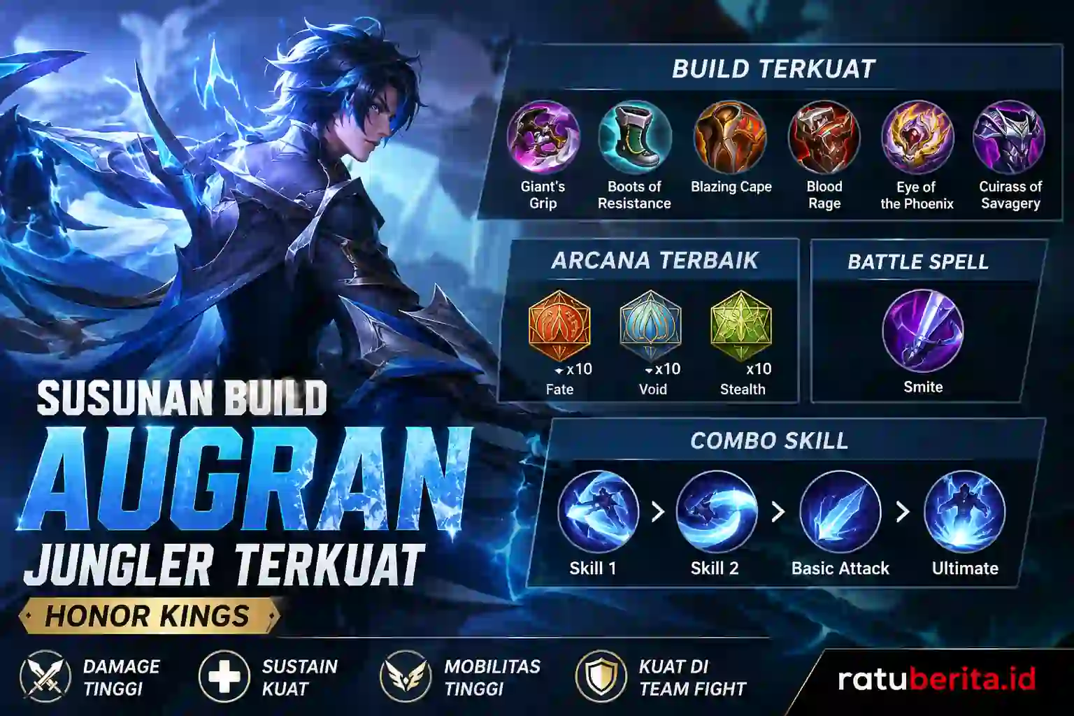 Susunan Build Augran Jungler Terkuat Honor Kings