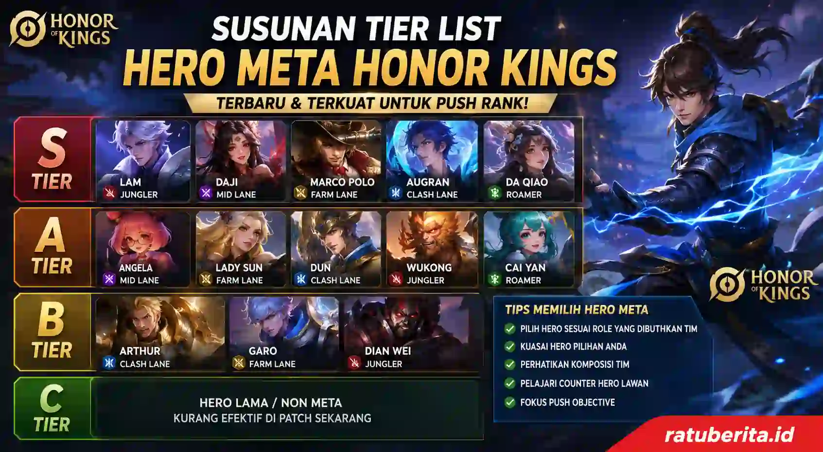 Susunan Tier List Hero Meta Honor Kings