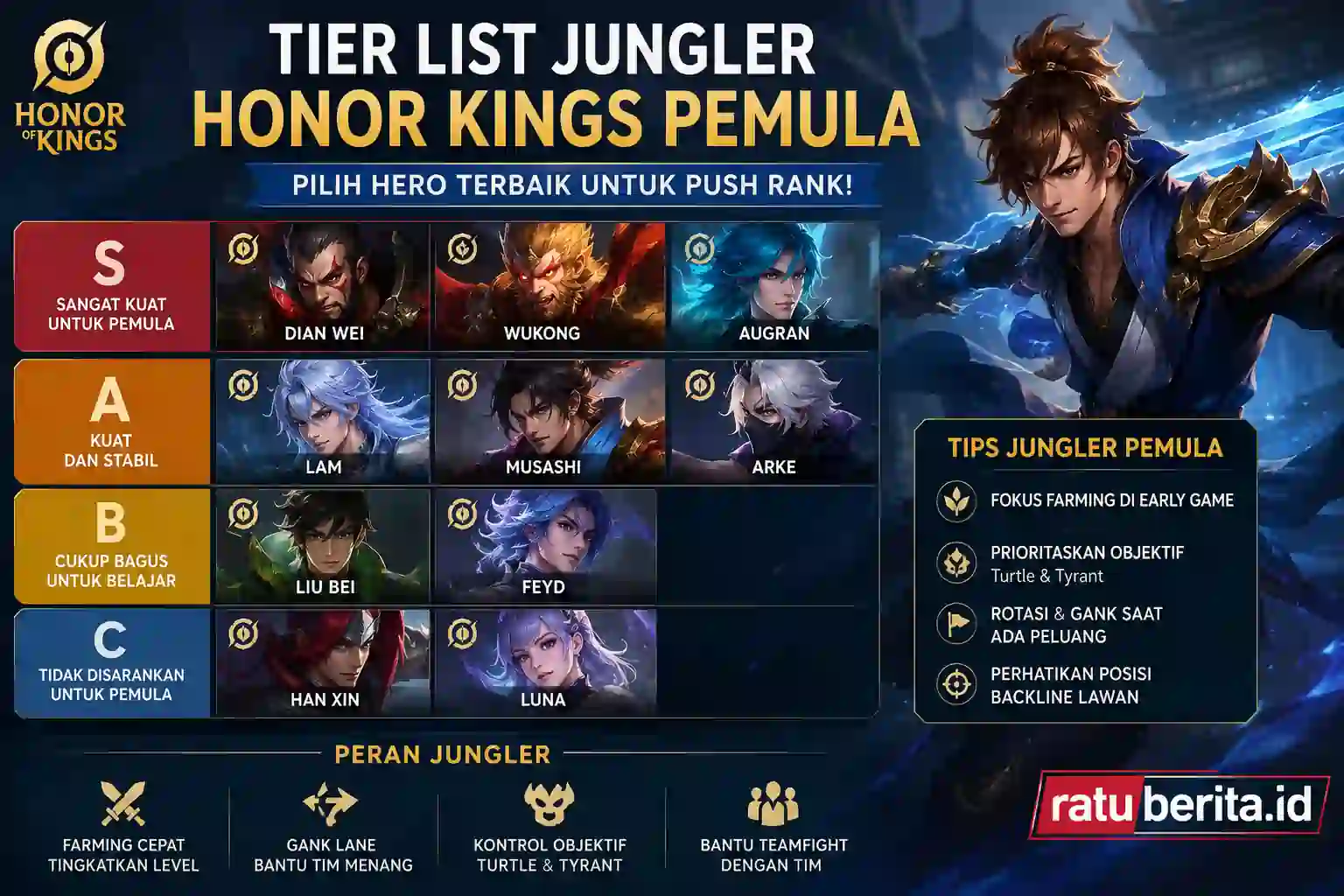 Tier List Jungler Honor Kings Pemula