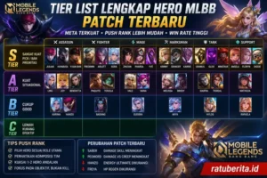Tier List Lengkap Hero Mlbb Patch Terbaru