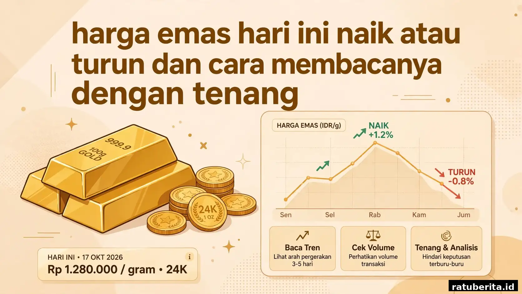 Harga Emas Hari Ini Naik Atau Turun