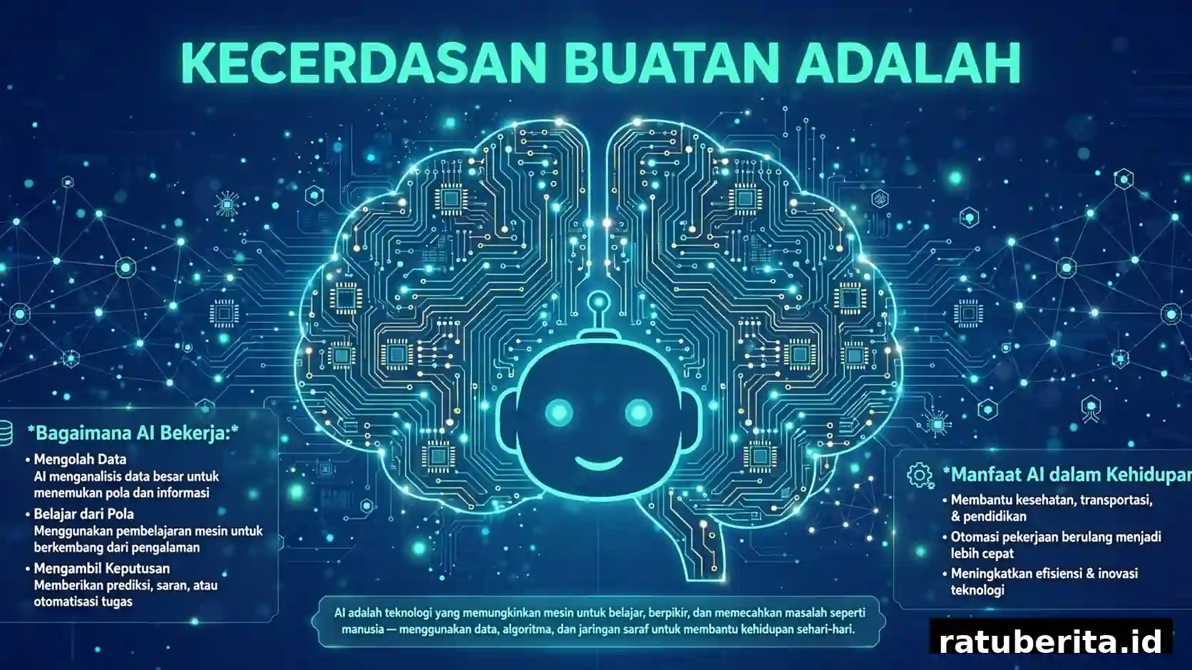 Kecerdasan Buatan Adalah